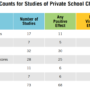 How Is School Choice Working So Far?